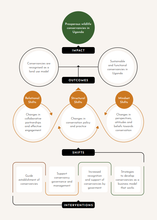 theory of change 2